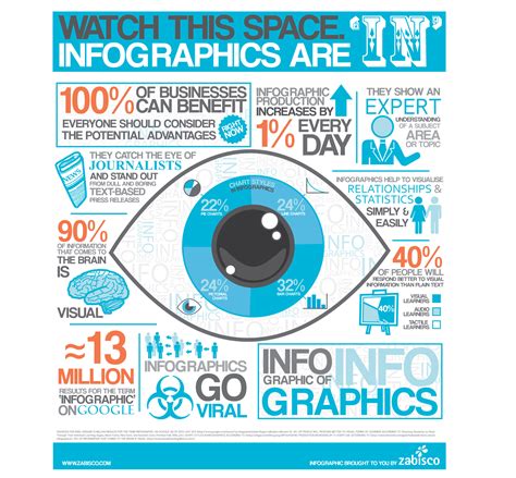 Infographics As Part Of Your Content Marketing Strategy