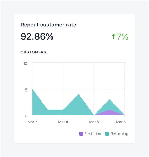 what is customer retention 5 strategies to keep customers