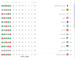 نتيجة مباراة بروسيا دورتموند وإشبيلية اليوم في دوري أبطال أوروبا صعود دورتموند. بوروسيا مونشنغلادباخ يتصدر ترتيب الدورى الالمانى بعد ...