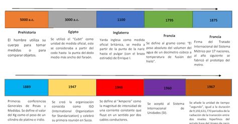 Esteban S Blog LA METROLOGIA