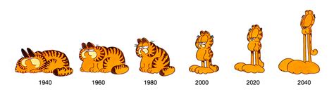 The Evolution Of Garfield Rmemes