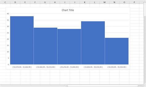How To Make A Histogram Chart In Excel Step By Step 2020