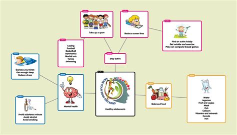 Healthy Lifestyle Mindmap A Healthy Mind Lives In A Healthy Body