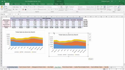 6 Creating Area Chart Data Visualization In Excel Tutorial Youtube