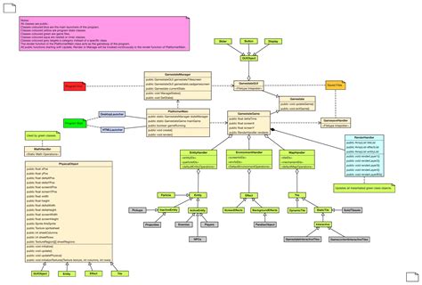 Game Code Structure Uml Class Diagrams By Thomaslug On Free Nude Porn