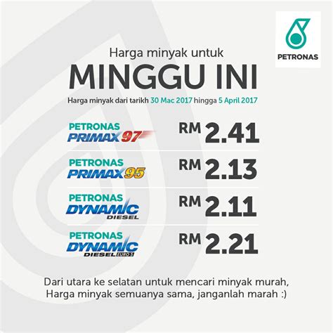 Harga Minyak Malaysia Petrol Price 95: RM2.13, 97: RM2.41 & Diesel: RM2