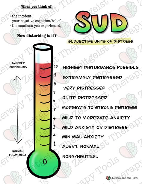Subjective Units Of Distress Scale EMDR SUD Vertical View With Prompt Descriptions Visual Aid