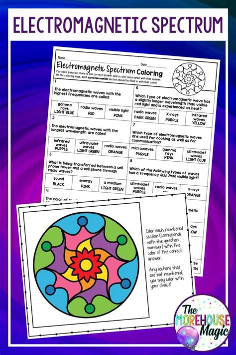 Robinhood Site The Electromagnetic Spectrum Worksheet Answers