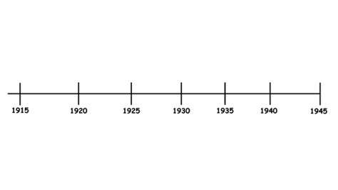 The Interwar Years Teaching Resources