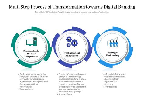 Steps To Starting A Digital Banking Transformation Hot Sex Picture