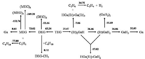 Reaction Enthalpies Kcalmol For Selected Reactions Download