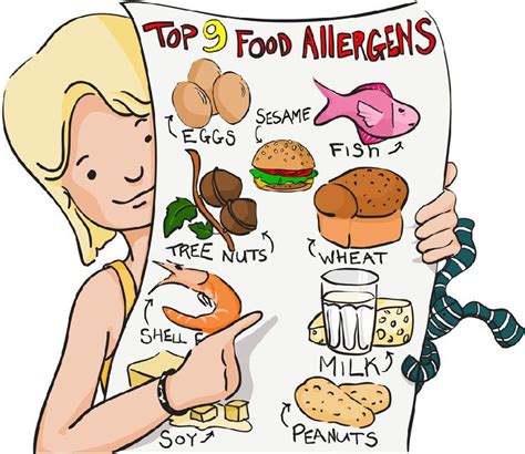 Home Page Food Allergies Allergies Food Allergens