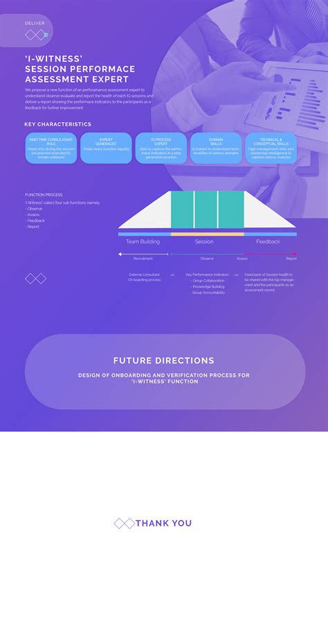 Functional Research Design Leadership Management On Behance