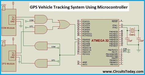 Gps Gsm Based Vehicle Tracking System Using Microcontroller