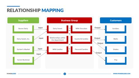 Relationship Mapping Template 184 Relationship Templates