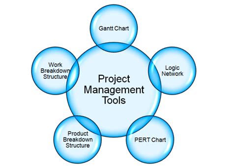 Top 30 Project Management Interview Questions And Answers Whizlabs Blog