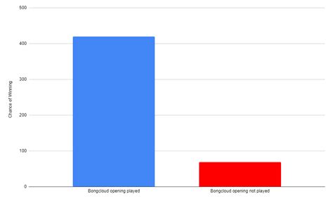 Buy or sell gamestop corp. This graph is from yesterday's game between 2 former World ...