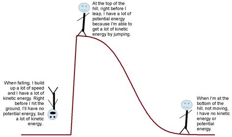 There are two types of kinetic energy, translational and rotational. Between the Two Shores: Covalent Bonding