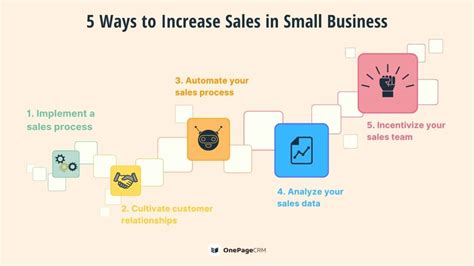 5 Ways To Increase Sales In Small Business Sales Blog