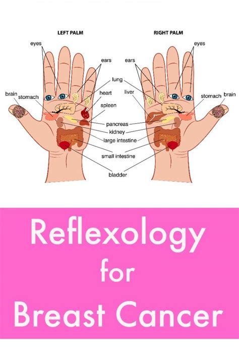 Reflexology And Breast Cancer Treatment Breast Cancer News