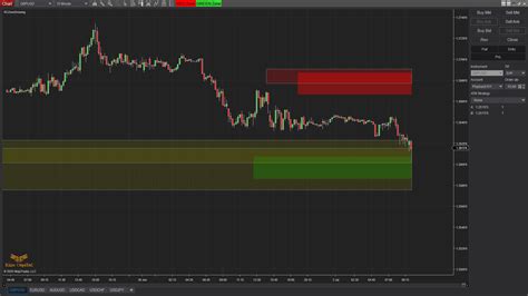 Ninjatrader 8 Free Trading Indicators Rize Capital