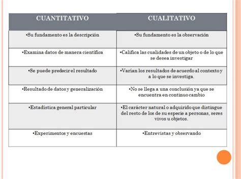 Diferencias Entre Cualitativo Y Cuantitativo