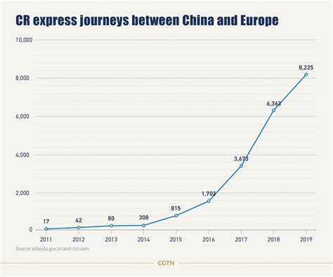 Zhengzhou To Europe Freight Train Resumes Operation Cgtn