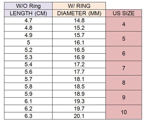 Ring Size Chart Cm Diameter