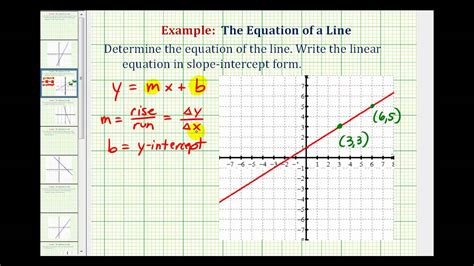 Ex 1 Find The Equation Of A Line In Slope Intercept Form Given The