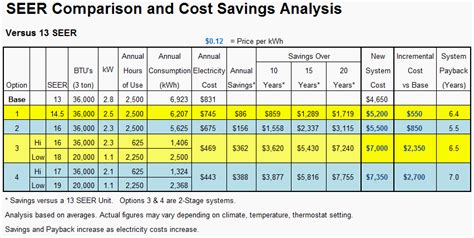 What Is Ac Seer Rating Ams A C Heating