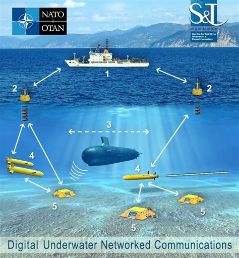 Sonar Equipped Drone Fleets Could Be Key To Future Submarine Warfare
