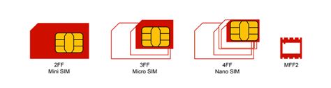 What Is The Difference Between Esim And Embedded Sim In Iot Laptrinhx