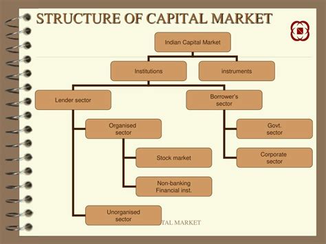 Ppt Capital Market Powerpoint Presentation Free Download Id4102927