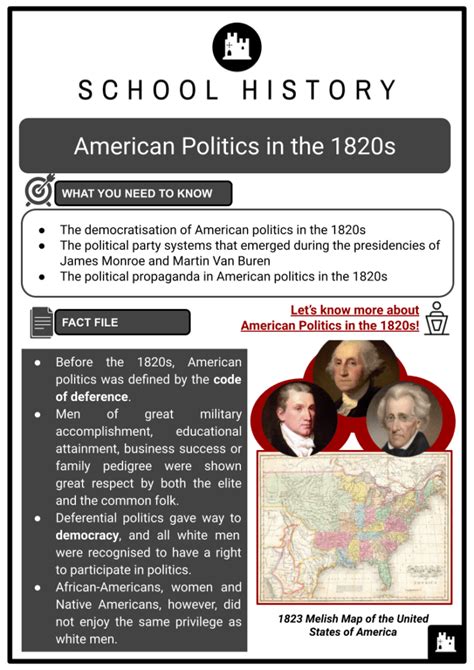 American Politics In The 1820s Facts Policies And History Worksheets