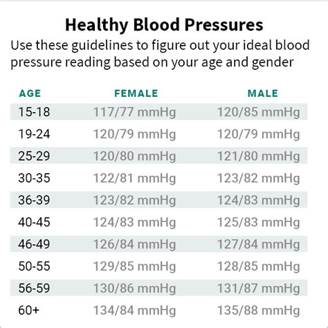 Blood Pressure Chart According To Age And Gender Chart Walls My XXX
