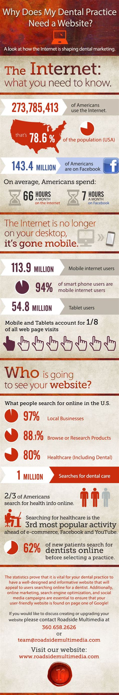 Healthcare Infographic Infographic How The Internet Is Shaping