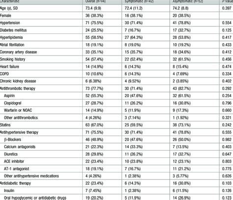 Patient Demographics Download Table