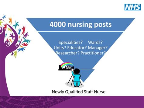 Ppt Sue Haines Assistant Director Of Nursing Nottingham