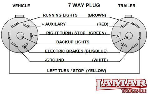 7 Plug Trailer Wiring Diagram Diagrams 7way Wiring Diagram Library
