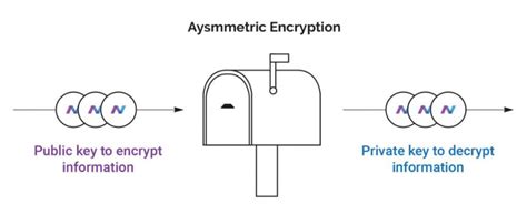 Navcoin (nav) is a cryptocurrency that's private, fast, and easy to use. What is Nav Coin? | Beginner's Guide - The Bitcoin News