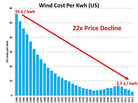 This includes the sum of the foreign currency costs incurred by kengen, sum of the foreign currency factors include the underlying consumer price index as posted by kenya national bureau of statistics and the consumer prices index for all urban. macroeconomics - To what extent are renewables like solar ...