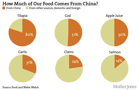 As a vendor, we understand that besides quality, price is of utmost. 6 Charts That Show How We Became China's Grocery Store and ...