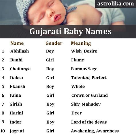 Gujarati Baby Names Girl Names With Meaning Arabic Baby Names