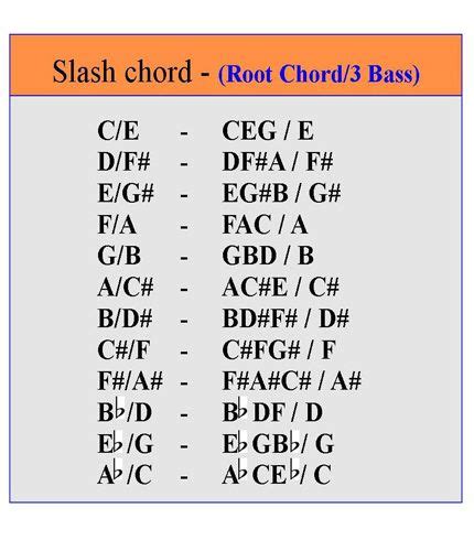 Playing Slash Chords On The Piano Online Piano Lessons Learn Piano