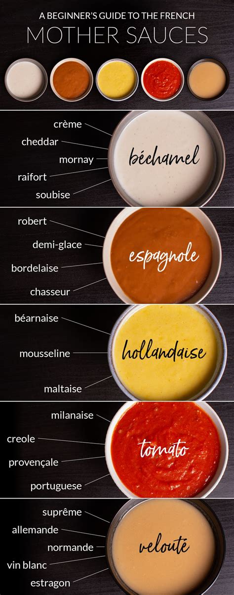 The Different Sauces In Bowls Are Labeled With Their Names On Them And