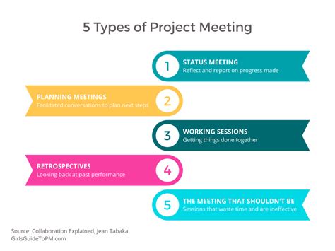 A Guide To Project Meetings And How To Get The Best Out Of Them • Girls