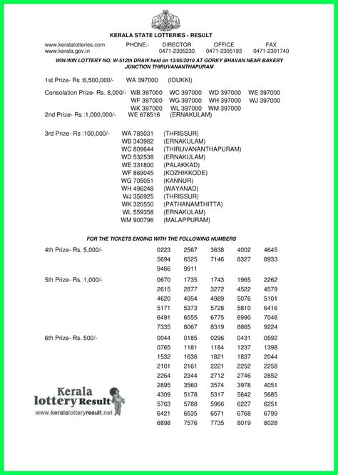Kerala state lotteries december 2019. Kerala Lottery Result 13/05/2019 ; Win Win Lottery Results ...