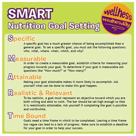 Set Smart Nutrition Goals To Set Yourself Up For Success
