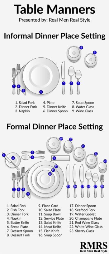 A Table Setting Guide For Formal Dinner Place Settings With