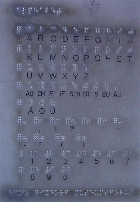 Eine brasilianische kreativagentur hat die steine so modifiziert, dass sie als blindenschrift genutzt. Linux - Blindenschrift und Hilfsmittel